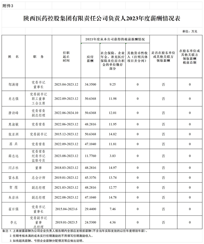 附件3 2023年度省屬企業(yè)負(fù)責(zé)人薪酬情況表（薪酬披露）_Sheet1.jpg